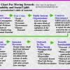 A flow chart for moving towards sustainability & social uplift